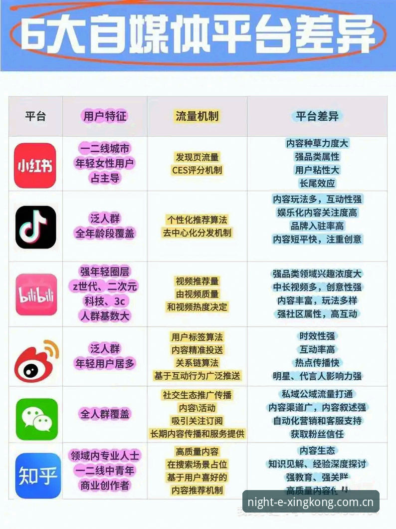 星空平台最新对比评测：为什么越来越多观众抛弃传统直播App